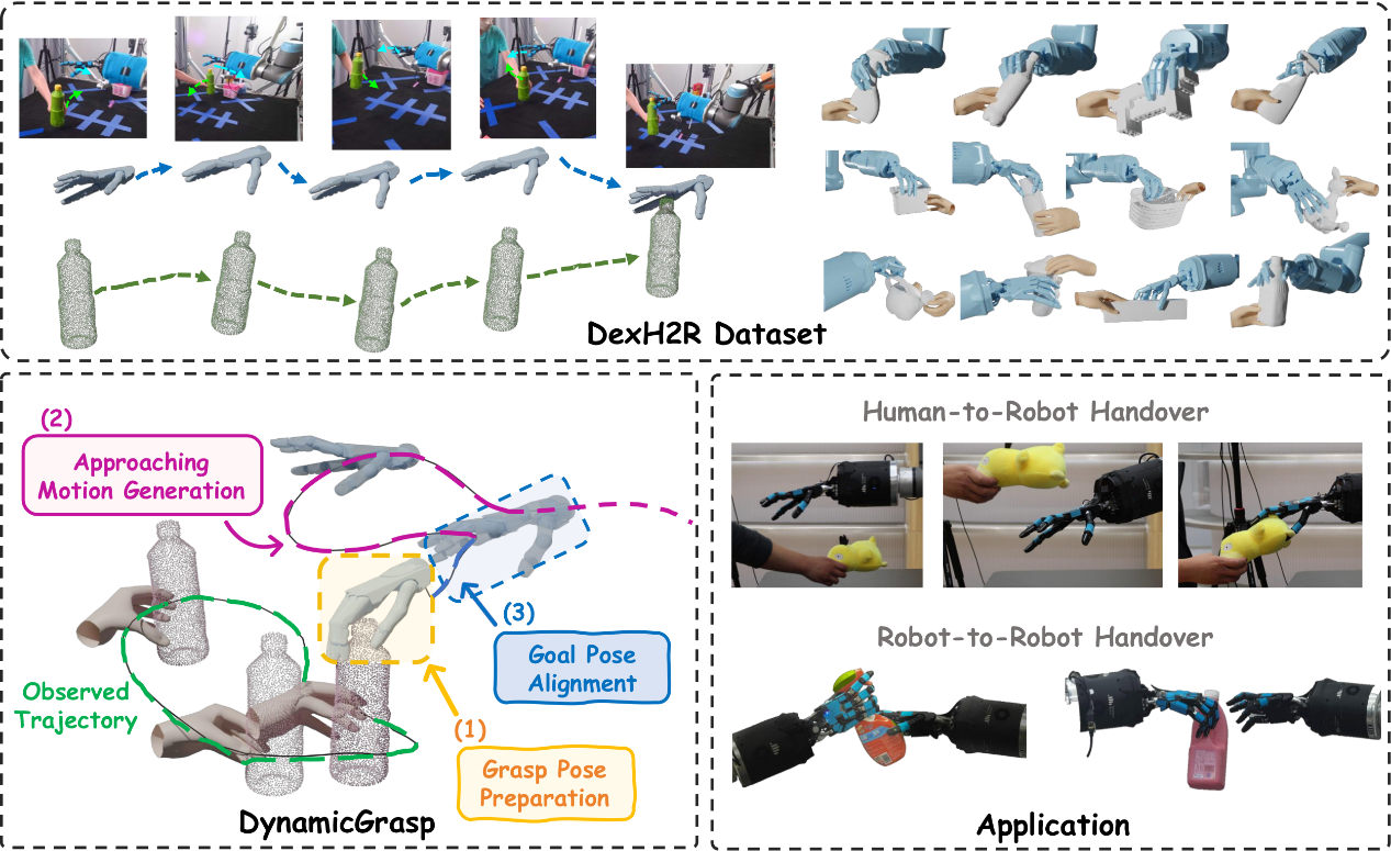 智能感知与人机协同教育部重点实验室多篇科研成果入选ICCV2025